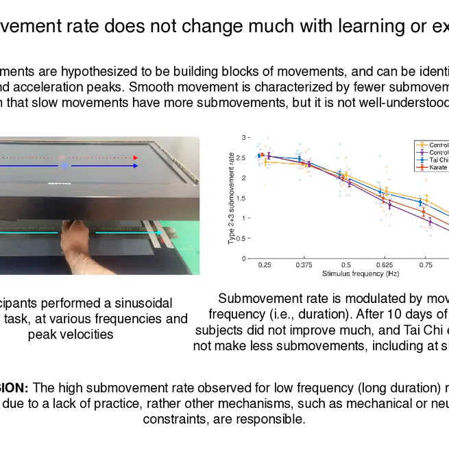 A slow limit: Extensive motor training can not overcome a limit on the production of slow and smooth motion
